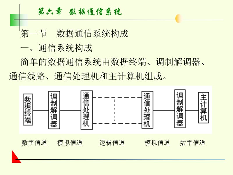 《数据通信系统》PPT课件.ppt_第2页