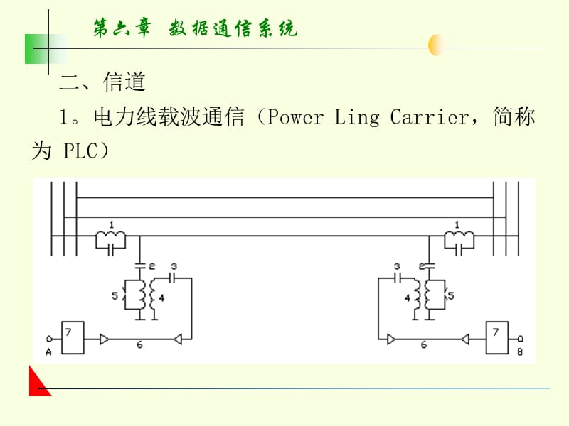 《数据通信系统》PPT课件.ppt_第3页