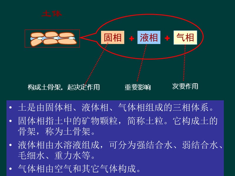 《土的颗粒组成》PPT课件.ppt_第2页