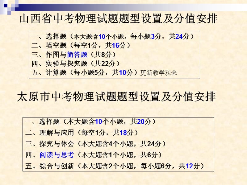 《山西物理中考分析》PPT课件.ppt_第3页