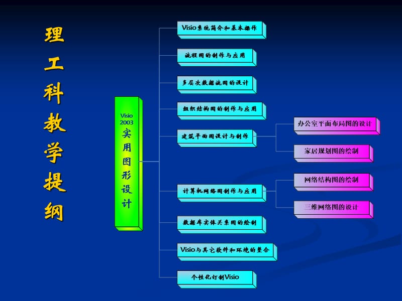 visio实用图形设计课件.ppt_第2页