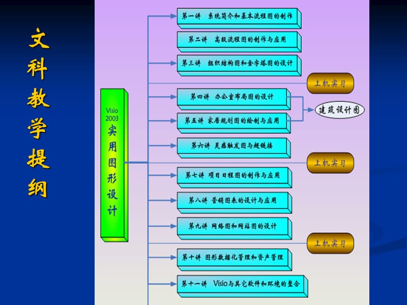 visio实用图形设计课件.ppt_第3页