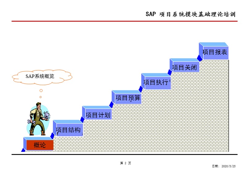 SAPPS模块概念培训教材.ppt_第3页