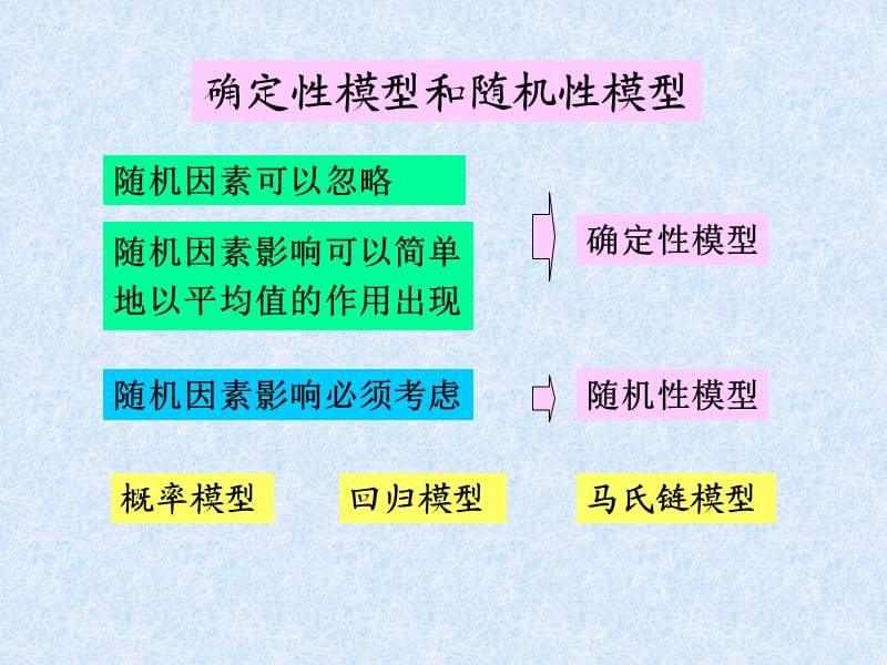 MATLAB统计工具箱在数学建模中的应用.ppt_第2页