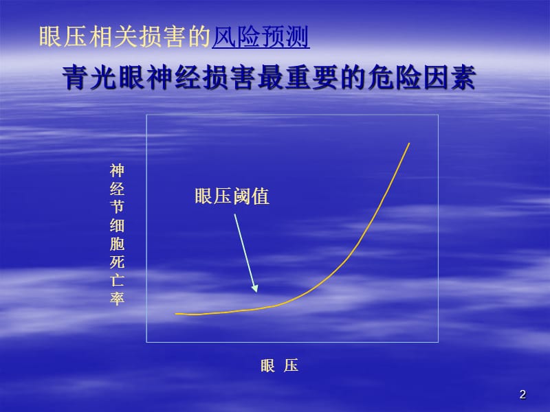 24小时眼压检测与青光眼的诊治ppt课件_第2页