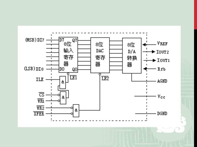 C51模拟量接口编程.ppt_第3页