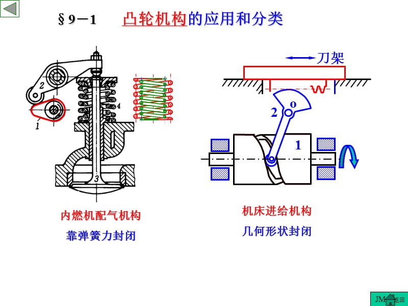 《机械原理》课件第9章凸轮机构及其设计.ppt_第2页