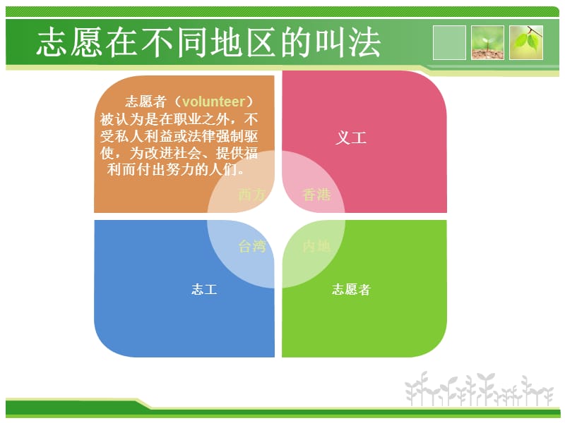 《志愿者基本常识》PPT课件.ppt_第3页