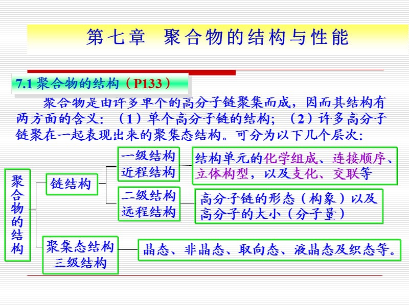 gmj第七章高分子的结构.ppt_第3页