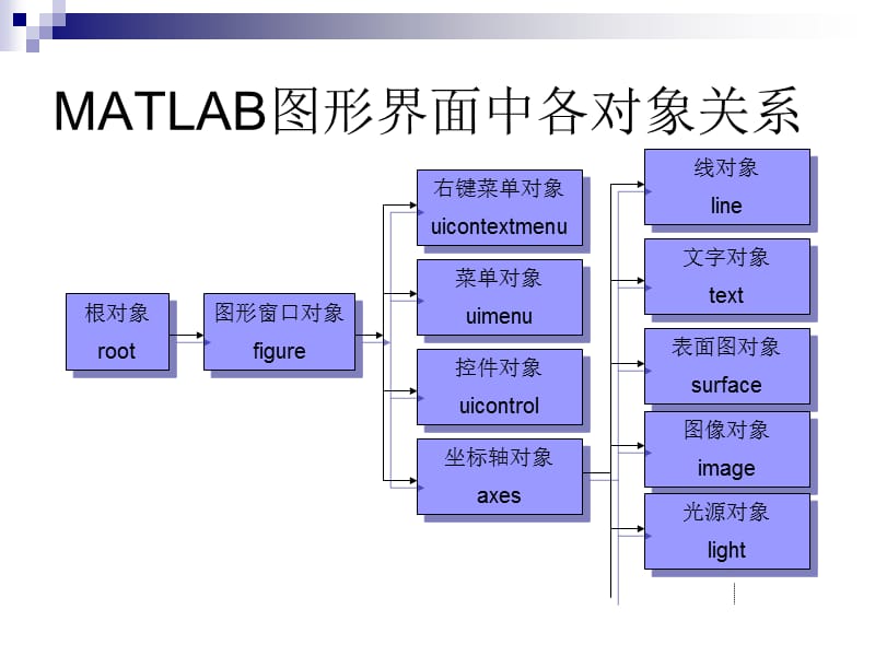 《图形用户界面编程》PPT课件.ppt_第2页