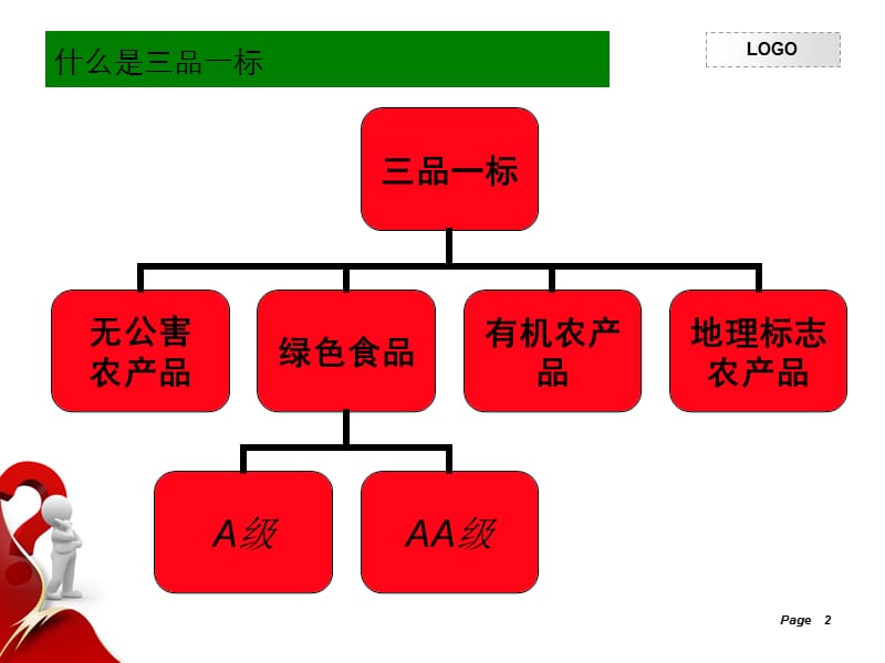 《三品一标认证知识》PPT课件.ppt_第2页