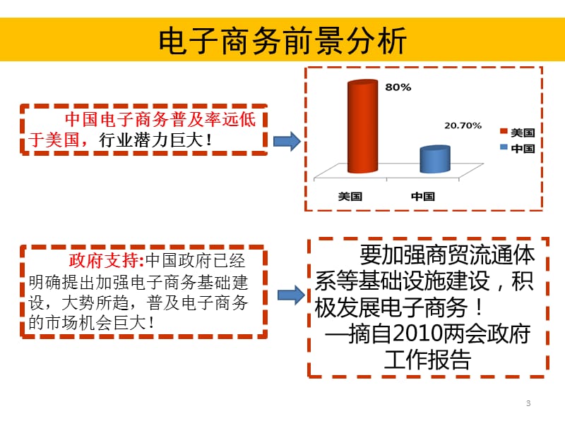 《渠道新人入职培训》PPT课件.ppt_第3页