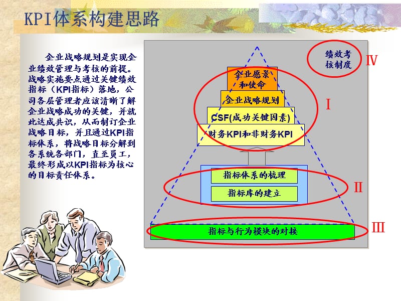 KPI指标体系构建思路PPT.ppt_第3页