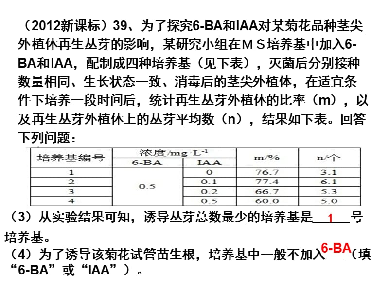 《植物的组织培养》PPT课件.ppt_第2页