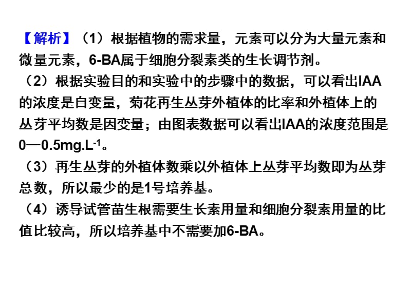 《植物的组织培养》PPT课件.ppt_第3页