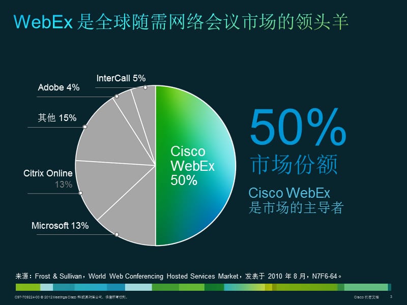 WebEx方案介绍(客户).pptx_第3页