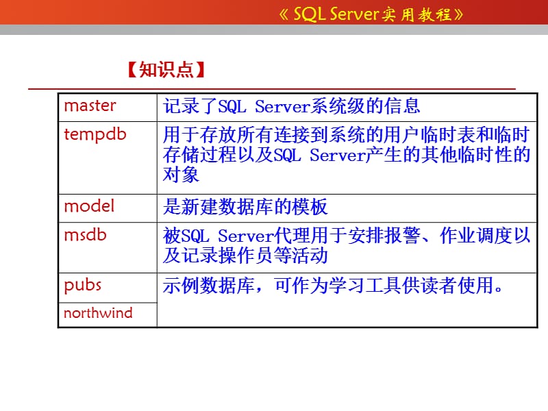 《数据库创建与管理》PPT课件.ppt_第3页