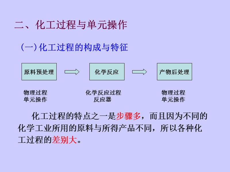 《化工原理-绪论》PPT课件.ppt_第3页