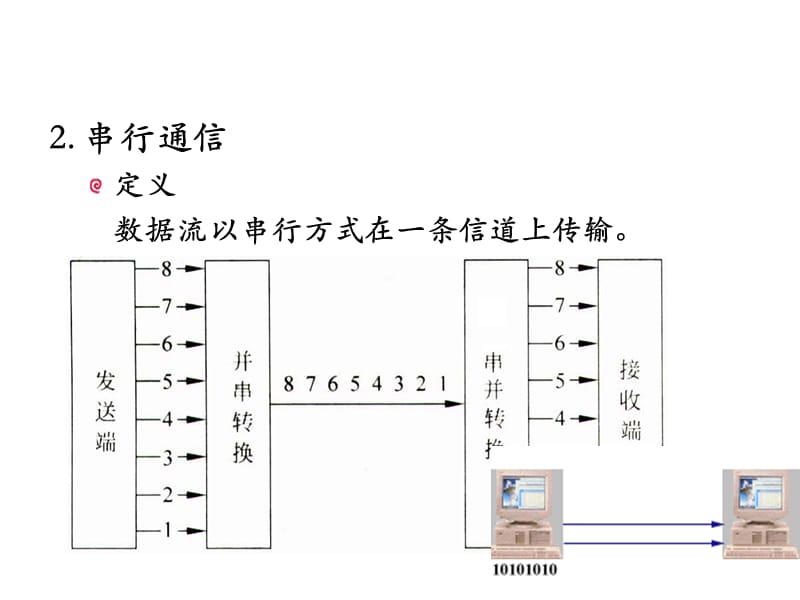 《数据通信技术》PPT课件.ppt_第3页