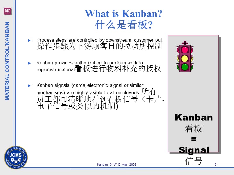 《物料控制看板概述》PPT课件.ppt_第3页