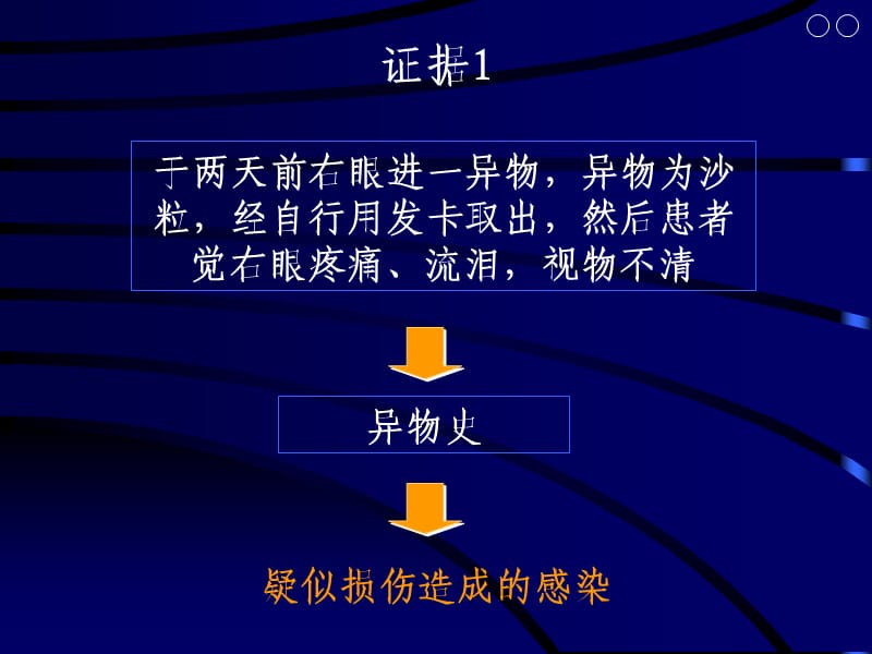 《细菌性角膜炎》PPT课件.ppt_第3页