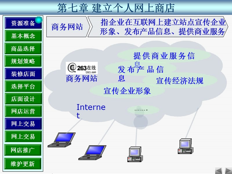 《建立个人网上商店》PPT课件.ppt_第2页