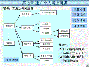 《建立個人網(wǎng)上商店》PPT課件.ppt