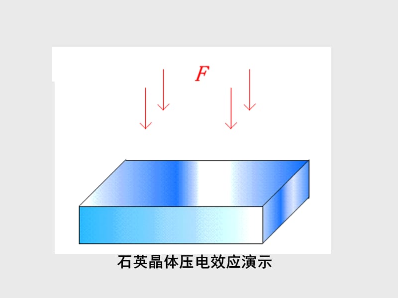 《压电式传感器》PPT课件.ppt_第2页