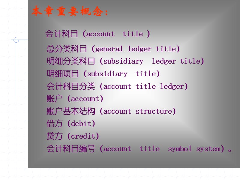 《会计科目与账户》PPT课件.ppt_第2页