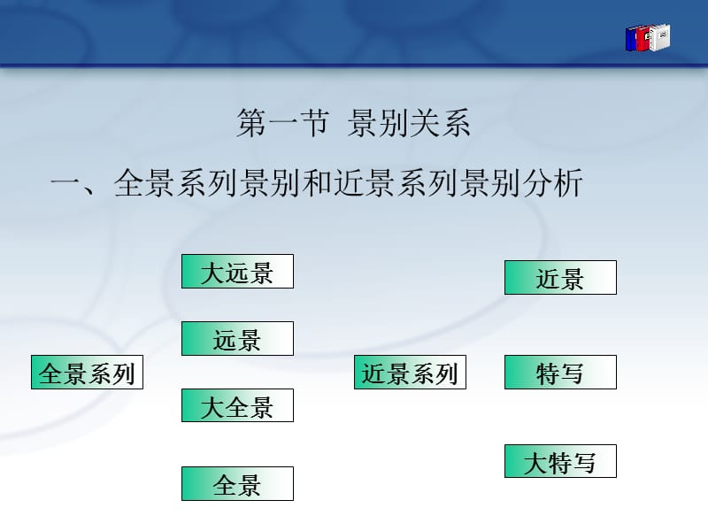 《景别关系及其应用》PPT课件.ppt_第2页