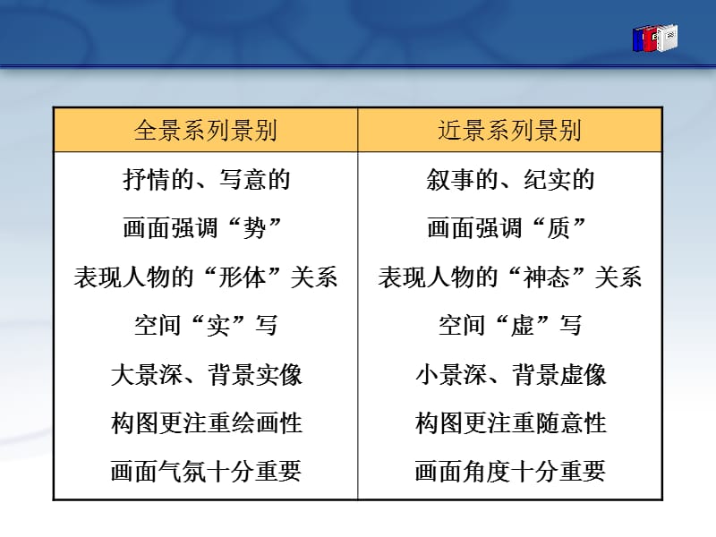 《景别关系及其应用》PPT课件.ppt_第3页