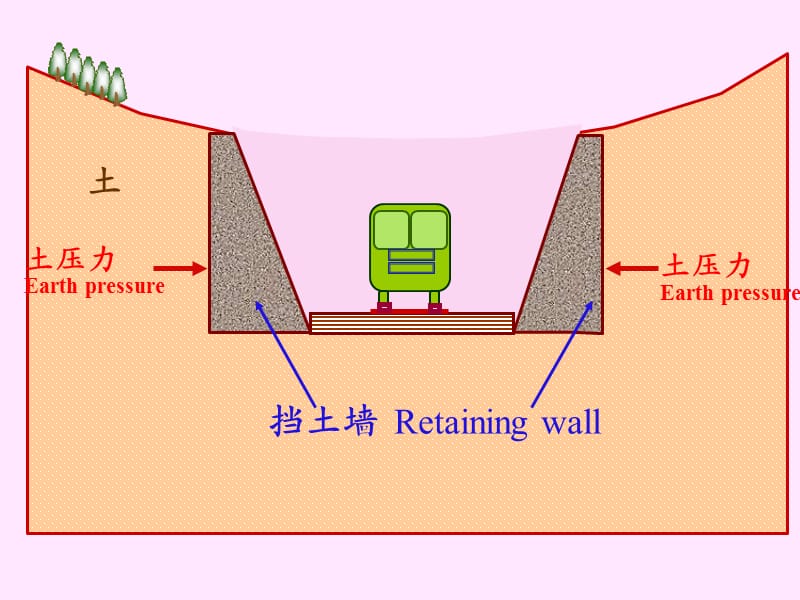 【深基坑技术质量、安全培训】路基挡土墙培训讲义575页（附图丰富）_ppt_第3页