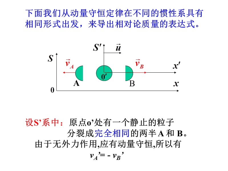 《相对论动力学》PPT课件.ppt_第2页