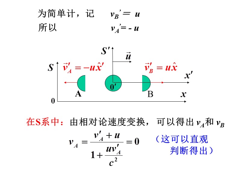 《相对论动力学》PPT课件.ppt_第3页