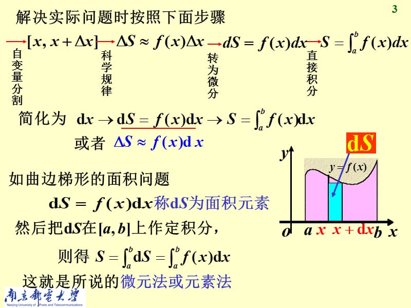 《定积分几何应用》PPT课件.ppt_第3页