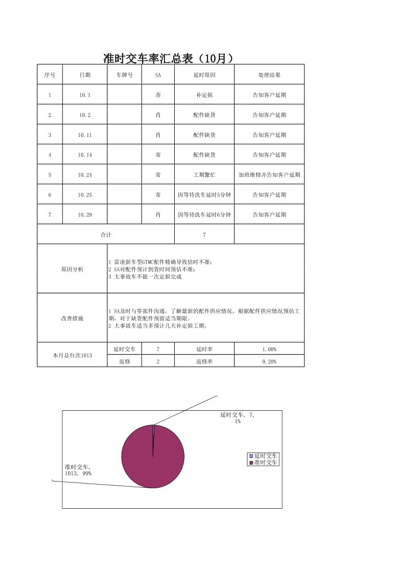 准时交车率统计表_第3页