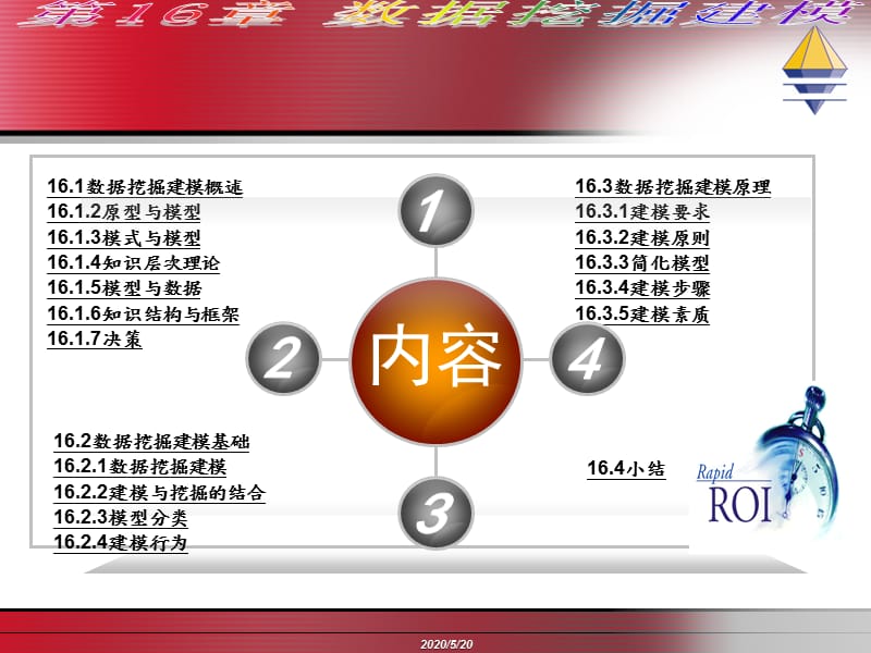 《数据挖掘建模》PPT课件.ppt_第3页