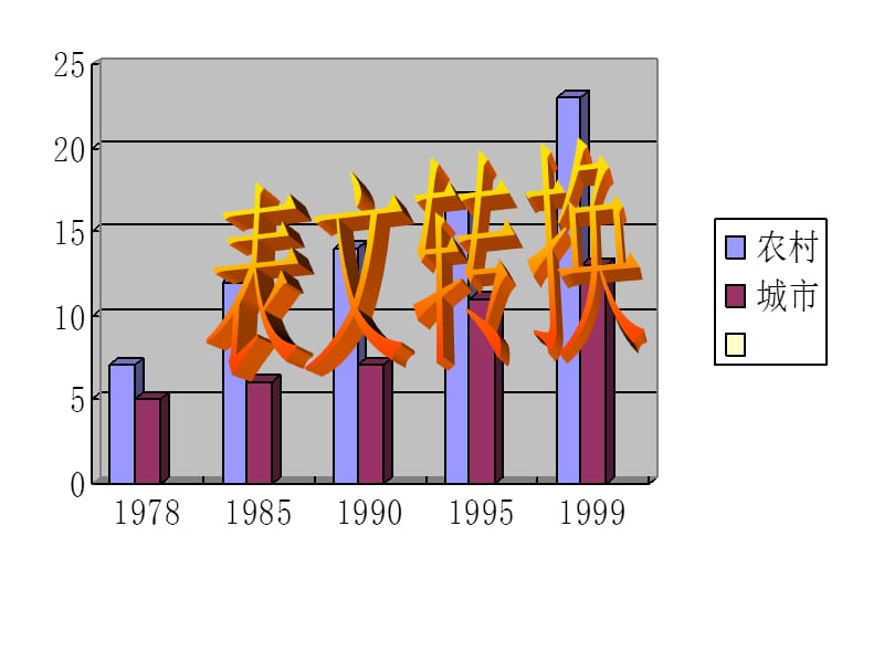 2013表文转换题解题方法.ppt_第1页