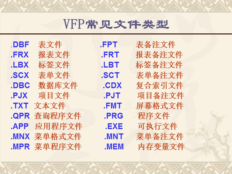 《数据库项目管理器》PPT课件.ppt_第2页