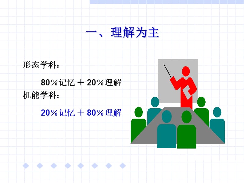 《如何学好生理学》PPT课件.ppt_第3页