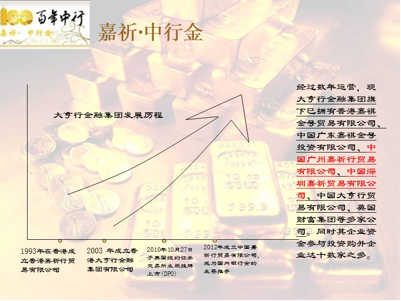 《嘉祈·中行金资料》PPT课件.ppt_第3页