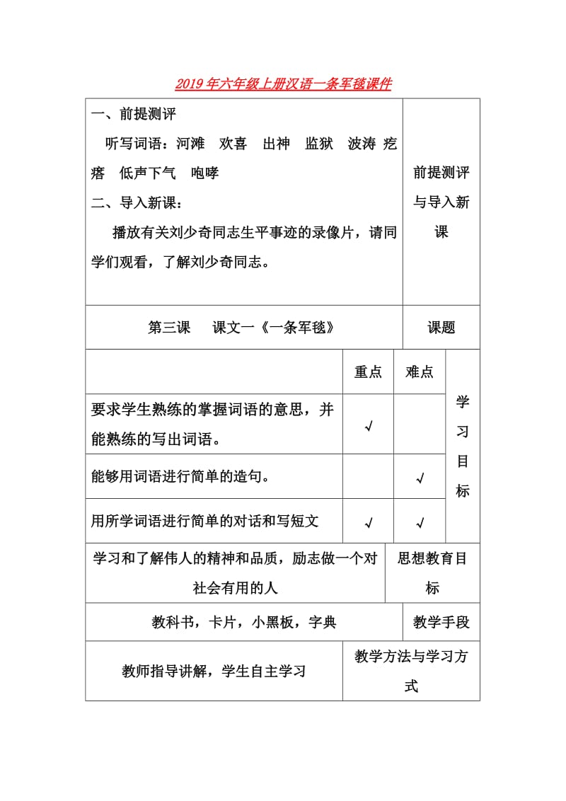 2019年六年级上册汉语一条军毯课件.doc_第1页