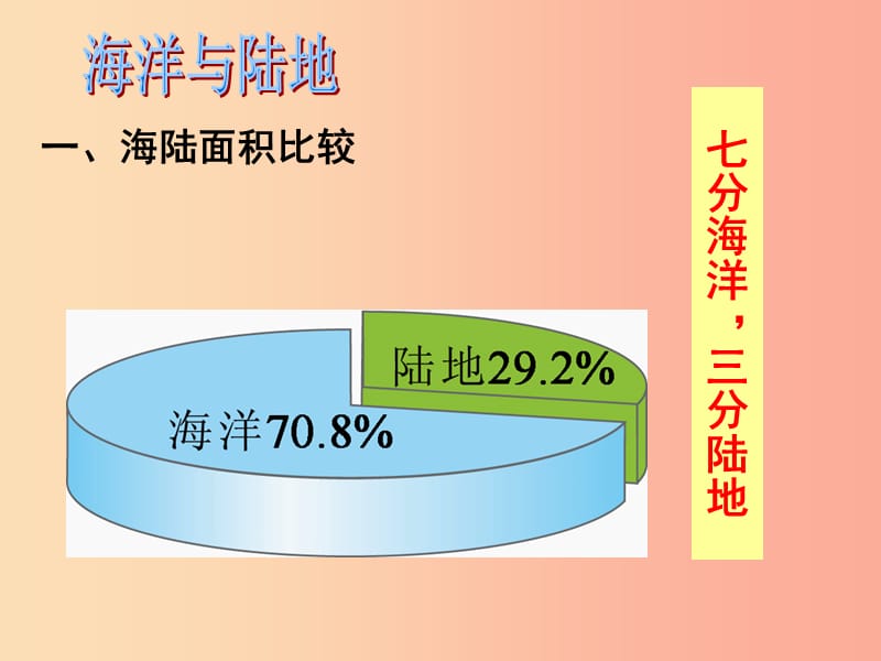 七年级地理上册 2.2《世界的海陆分布》课件4 （新版）湘教版.ppt_第3页