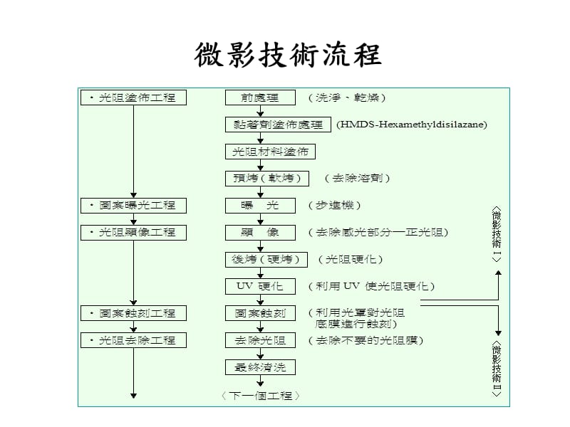 《负光阻留下的光阻》PPT课件.ppt_第2页