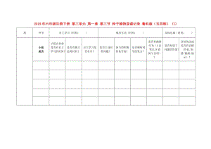 2019年六年級生物下冊 第三單元 第一章 第三節(jié) 種子植物觀課記錄 魯科版（五四制） (I).doc