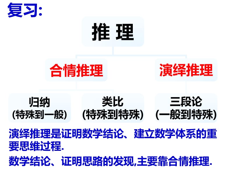 《综合法和分析法》PPT课件.ppt_第1页