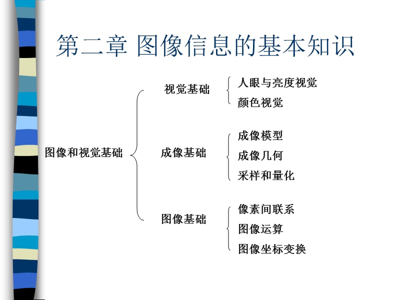 《图像处理基本知识》PPT课件.ppt_第1页