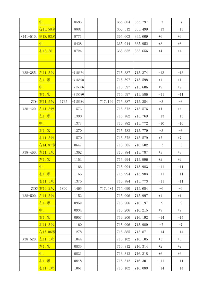 自动生成水准测量记录表_第2页