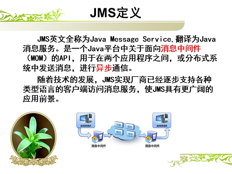 JMS及ActiveMQ介绍与部署应用.pptx_第3页