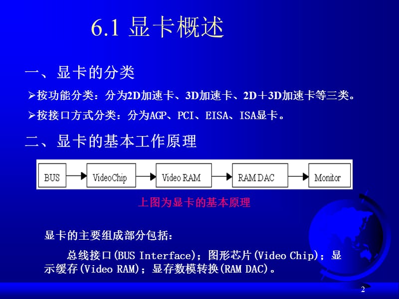 《显卡和显示器》PPT课件.ppt_第2页